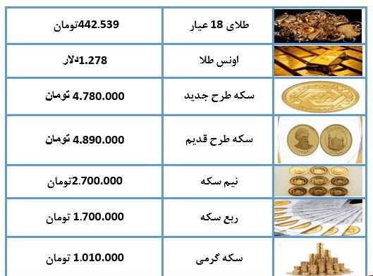 نرخ سکه و طلا در بازار آزاد تهران