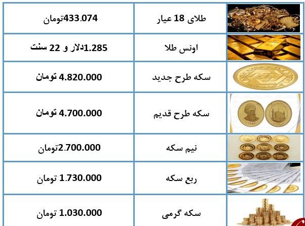 نرخ سکه و طلا در بازار آزاد تهران+ جدول