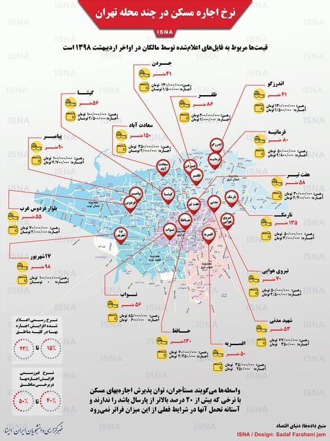 نرخ اجاره مسکن در چند محله تهران/ اینفوگرافی