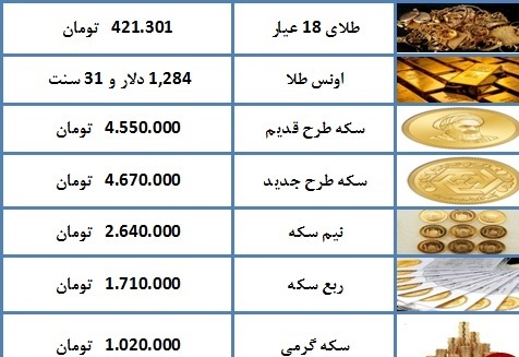 نرخ سکه و طلا در بازار آزاد+ جدول