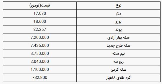 قیمت سکه و قیمت دلار امروز شنبه ۱۷ خرداد ۹۹+جدول