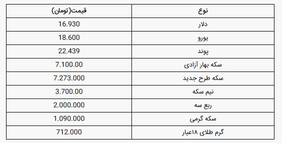 قیمت سکه و قیمت دلار امروز یکشنبه ۱۸ خرداد ۹۹ +جدول