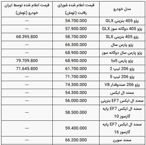 قیمت محصولات ایران خودرو امروز یکشنبه ۱۸ خرداد ۹۹