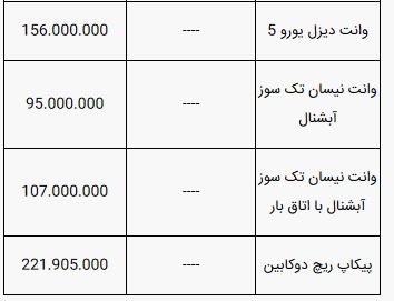 قیمت خودرو‌های سایپا امروز  یکشنبه ۱۸ خرداد۹۹