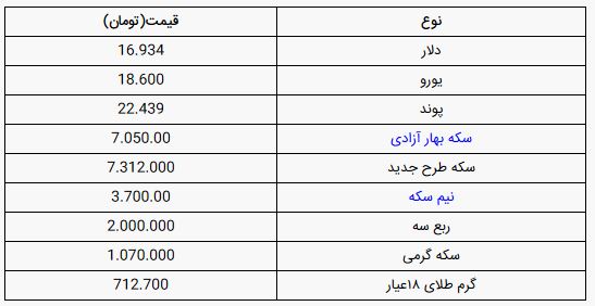 قیمت سکه و قیمت دلار امروز دوشنبه ۱۹ خرداد ۹۹