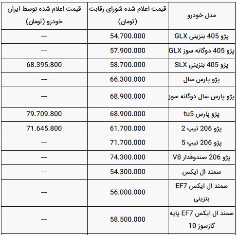قیمت محصولات ایران خودرو امروز دوشنبه ۱۹ خرداد ۹۹