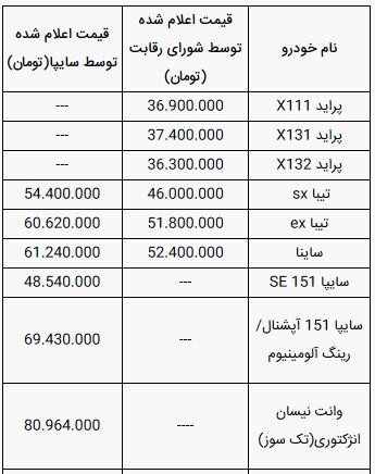 قیمت خودرو‌های سایپا امروز چهارشنبه ۲۱ خرداد ۹۹