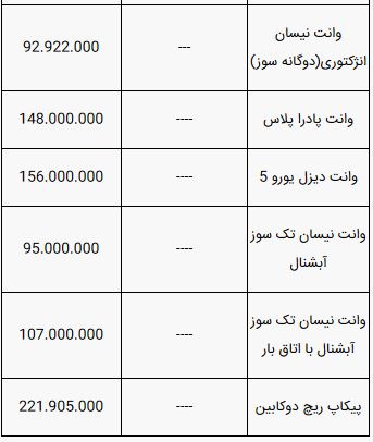قیمت خودرو‌های سایپا امروز چهارشنبه ۲۱ خرداد ۹۹