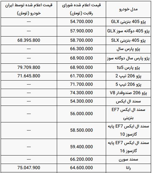 قیمت محصولات ایران خودرو امروز چهارشنبه ۲۱ خرداد ۹۹
