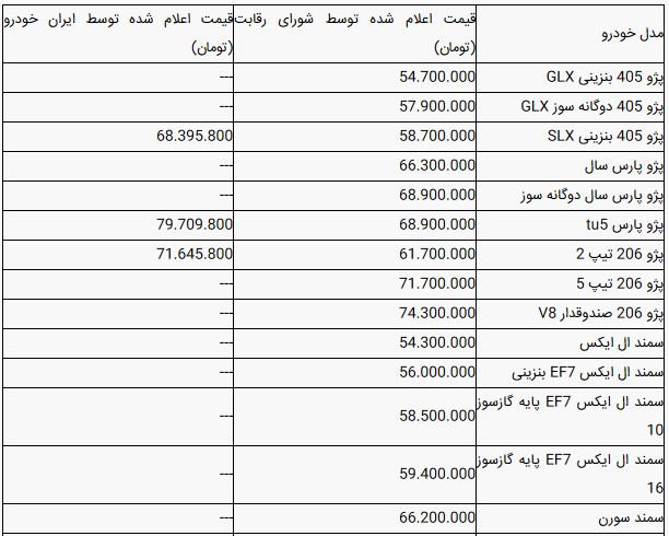 قیمت محصولات ایران خودرو امروز پنجشنبه ۲۲ خرداد ۹۹