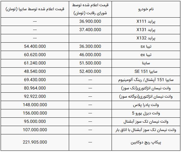 قیمت خودرو‌های سایپا امروز شنبه ۲۴ خرداد ۹۹