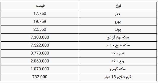 قیمت سکه و قیمت دلار امروز یکشنبه ۲۵ خرداد ۹۹