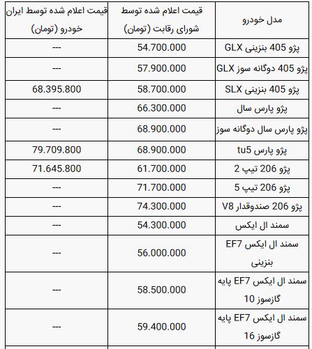 قیمت محصولات ایران خودرو امروز یکشنبه ۲۵ خرداد ۹۹