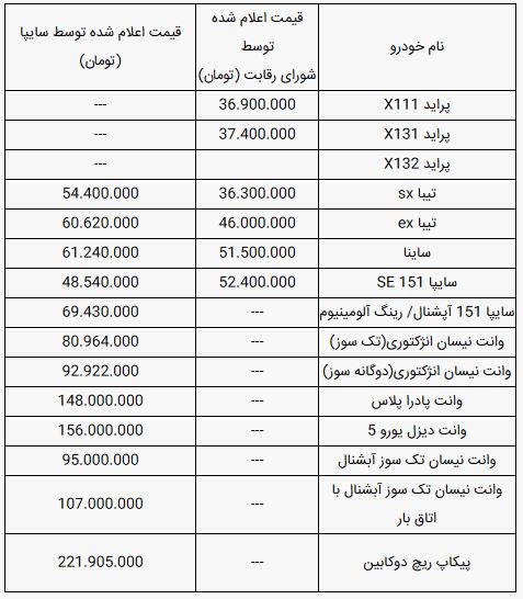 قیمت خودرو‌های سایپا امروز یکشنبه ۲۵ خرداد ۹۹