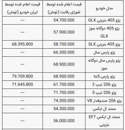 قیمت محصولات ایران خودرو امروز دوشنبه ۲۶ خرداد ۹۹