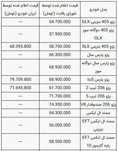 قیمت محصولات ایران خودرو امروز سه شنبه ۲۷ خرداد ۹۹
