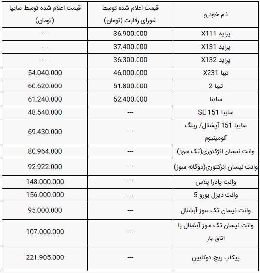 قیمت خودرو‌های سایپا امروز پنجشنبه ۲۹ خرداد ۹۹