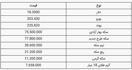 قیمت طلا، سکه و دلار امروز شنبه 31 خرداد ۹۹