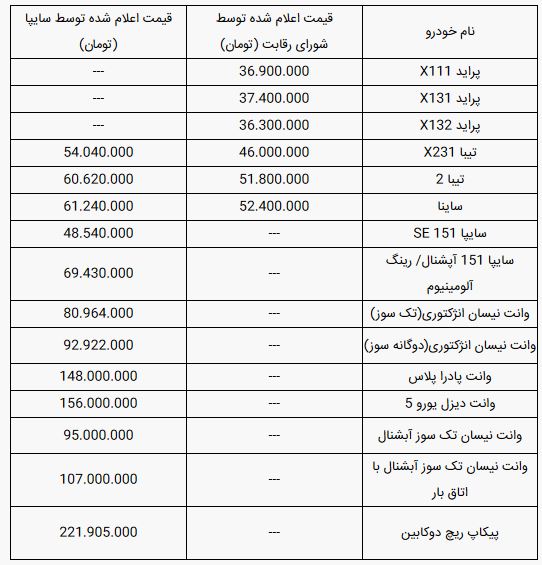 قیمت خودرو‌های سایپا امروز شنبه ۳۱ خرداد ۹۹