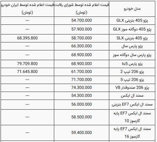 قیمت محصولات ایران خودرو امروز سه شنبه ۱۰ تیر ۹۹