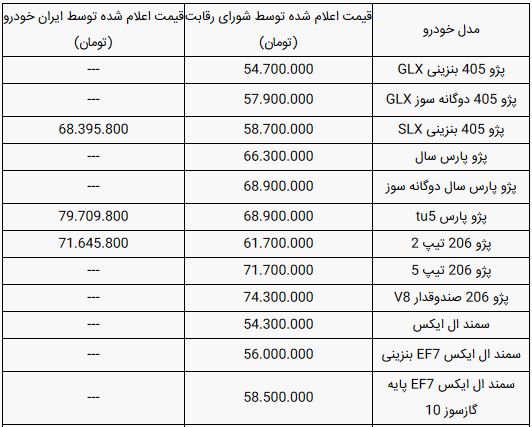 قیمت محصولات ایران خودرو امروز چهارشنبه ۱۱ تیر ۹۹
