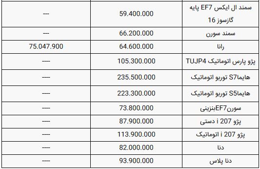 قیمت محصولات ایران خودرو امروز چهارشنبه ۱۱ تیر ۹۹
