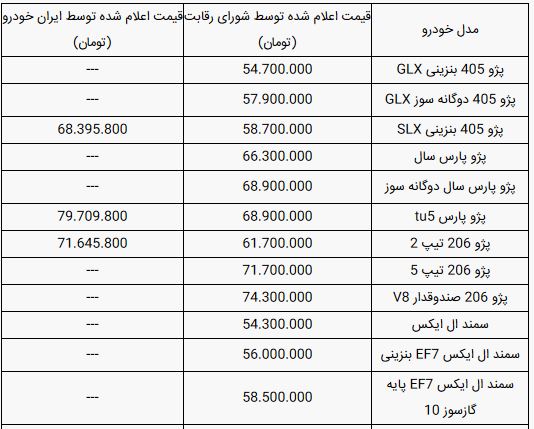 قیمت محصولات ایران خودرو امروز شنبه ۱۴ تیر ۹۹