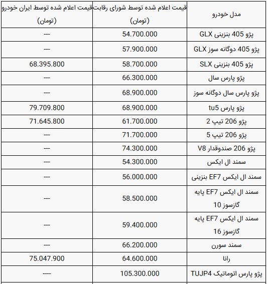 قیمت خودرو‌های ایران خودرو امروز یکشنبه ۱۵ تیر ۹۹