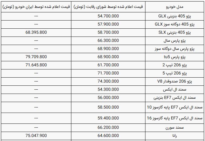 قیمت محصولات ایران خودرو امروز دوشنبه ۱۶ تیر