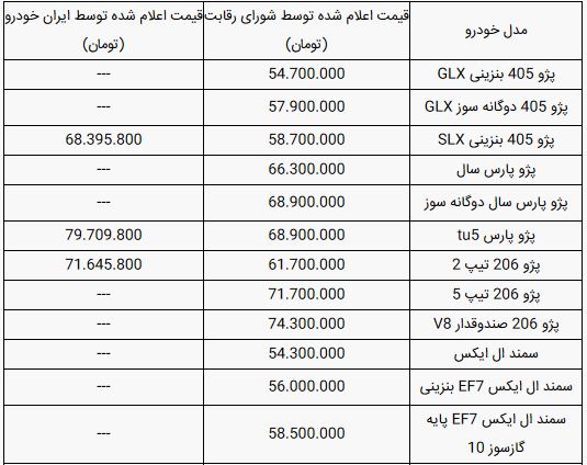 قیمت محصولات ایران خودرو امروز سه شنبه ۱۷ تیر ۹۹