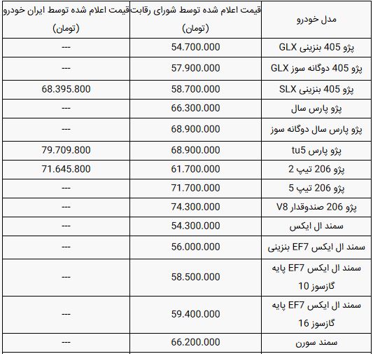 قیمت خودرو‌های ایران خودرو امروز چهارشنبه ۱۸ تیر ۹۹