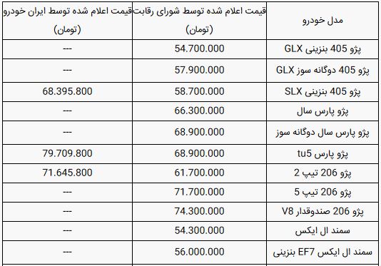 قیمت محصولات ایران خودرو امروز یکشنبه ۲۲ تیر ۹۹
