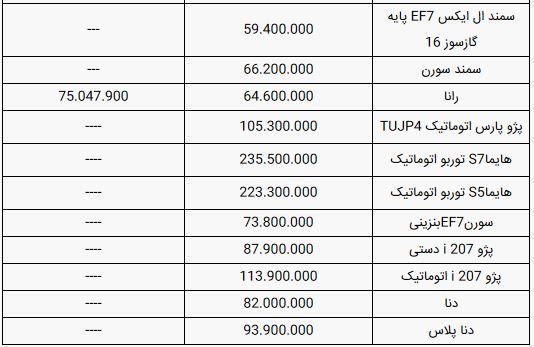 قیمت محصولات ایران خودرو امروز یکشنبه ۲۲ تیر ۹۹