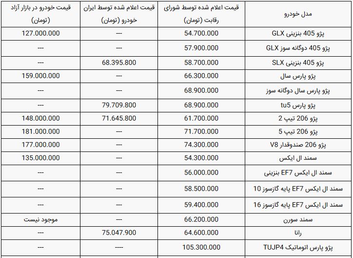 قیمت محصولات ایران خودرو امروز ۲۵ تیر ۹۹