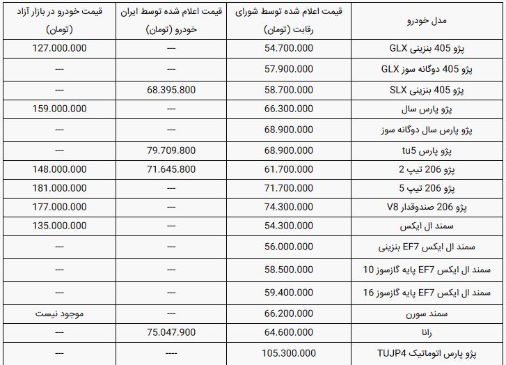 قیمت محصولات ایران خودرو امروز ۲۹ تیر ۹۹