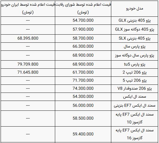 قیمت محصولات ایران خودرو امروز سه شنبه ۳ تیر ۹۹