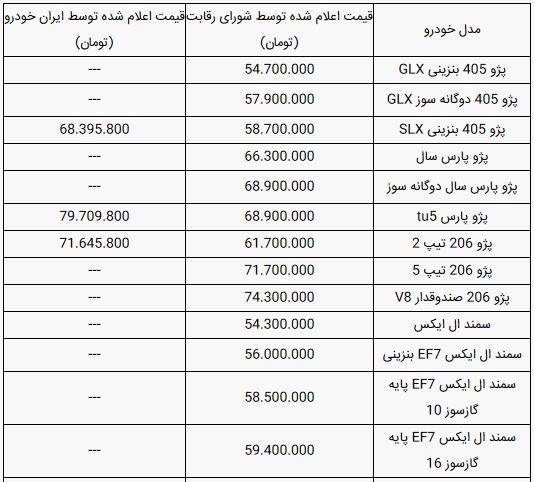 قیمت محصولات ایران خودرو امروز چهارشنبه ۴ تیر ۹۹