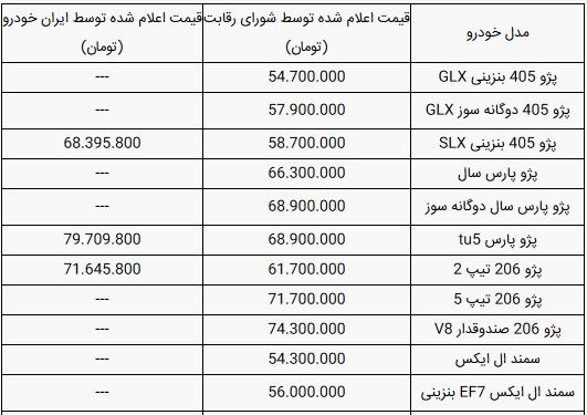 قیمت خودرو‌های ایران خودرو امروز چهارشنبه ۴ تیر ۹۹