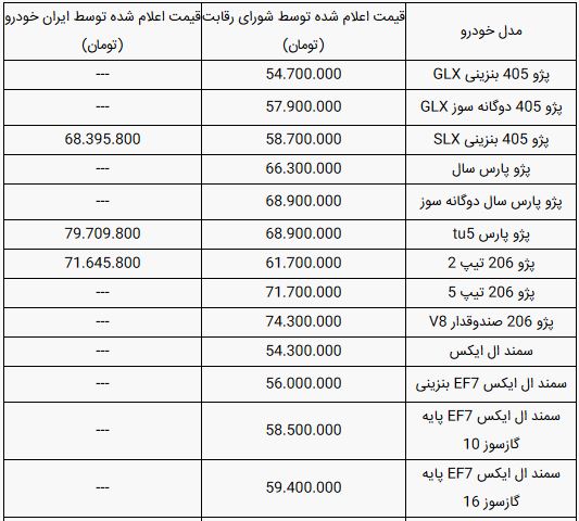 قیمت محصولات ایران خودرو امروز شنبه ۷ تیر ۹۹