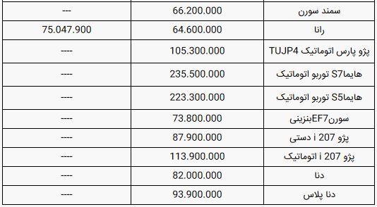 قیمت محصولات ایران خودرو امروز شنبه ۷ تیر ۹۹