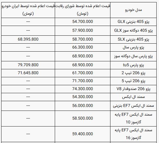 قیمت محصولات ایران خودرو امروز دوشنبه ۹ تیر ۹۹