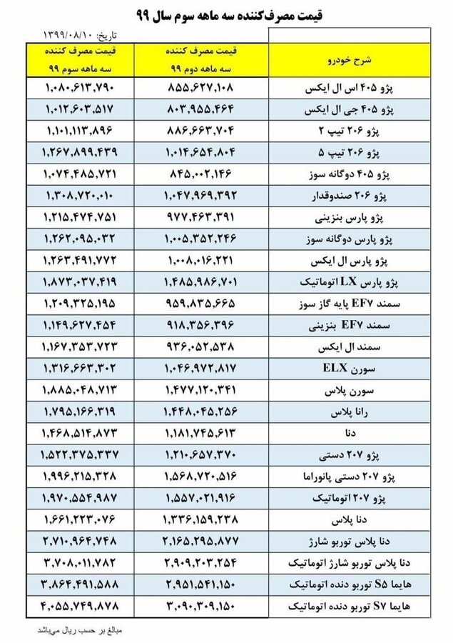 ایران خودرو نرخ همه خودروها را گران کرد +جدول