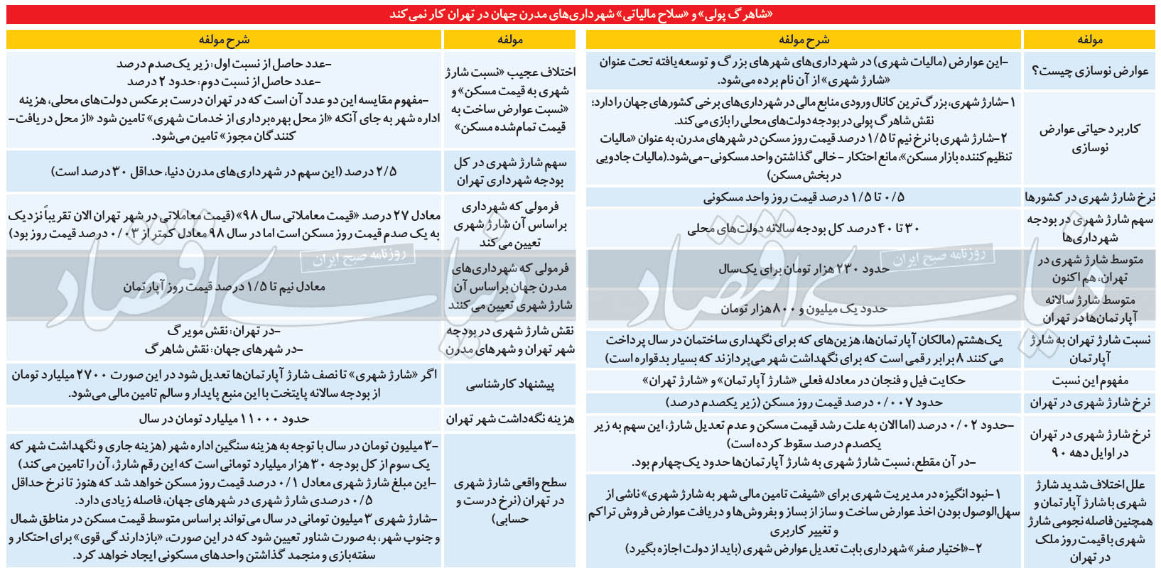 خدمات مجانی به لوکس‌نشین‌ها