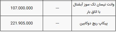 قیمت خودرو‌های سایپا امروز سه شنبه ۲۷ خرداد ۹۹