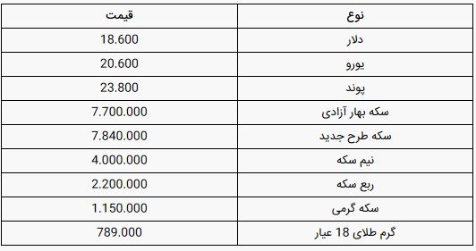 قیمت طلا، سکه و دلار امروز یکشنبه ۱ تیر ۹۹