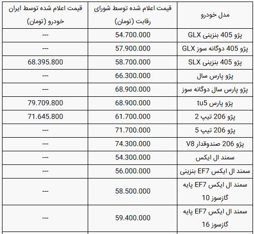 قیمت خودرو های ایران خودرو امروز یکشنبه ۱ تیر ۹۹