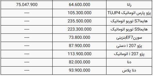 قیمت خودرو های ایران خودرو امروز یکشنبه ۱ تیر ۹۹