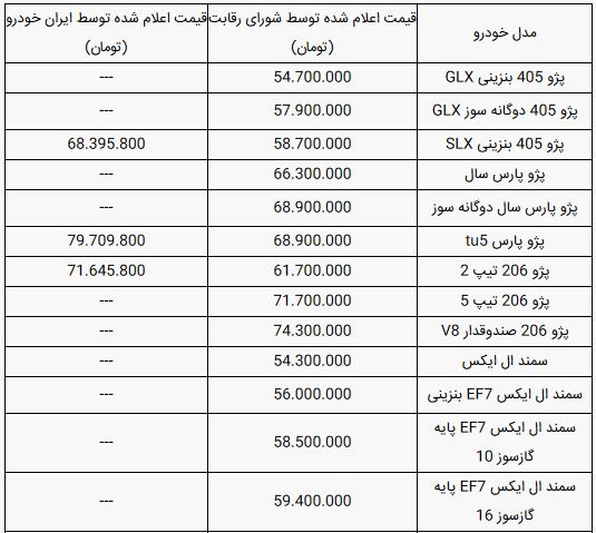 قیمت محصولات ایران خودرو امروز دوشنبه ۲ تیر ۹۹