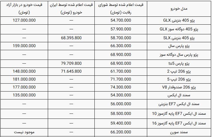 قیمت محصولات ایران خودرو امروز ۲۸ تیر ۹۹