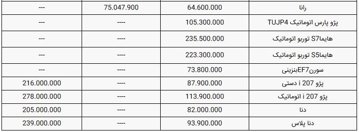 قیمت محصولات ایران خودرو امروز ۲۸ تیر ۹۹